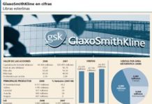 GlaxoSmithKline recupera las pérdidas de principio de año