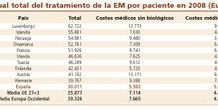 El acceso al tratamiento de la EM acentúa la brecha en la UE