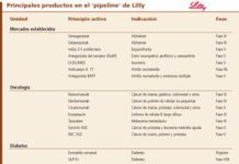 Lilly incide en apostar por la innovación para crear valor