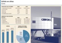 Grifols no sigue los pasos del sector y pierde posiciones