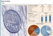 La acción de Rovi se acerca a su máximo anual