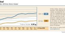 El Índice Global comienza con buen pie el ejercicio 2010