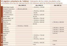 La industria farmacéutica se apunta a la transparencia