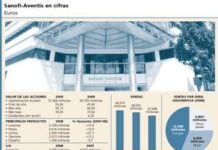 Sanofi-Aventis se mueve en máximos anuales
