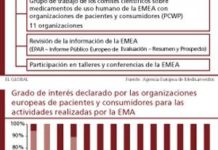 La EMA quiere impulsar la interacción con los pacientes