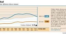 El Índice Global soporta mejor la fiebre vendedora