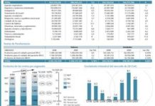 El mercado de los publicitarios sigue estancado, aunque los lanzamientos salvan los resultados
