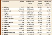 Las farmaceúticas acabaron la década en negativo