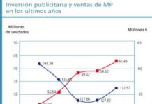 La publicidad de los MP no fomenta su uso inadecuado por los pacientes