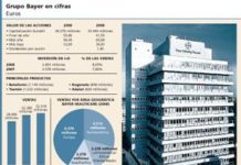 Bayer cedió posiciones e inició el año con bajadas