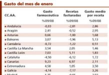 Gasto controlado: un buen argumento contra el recorte
