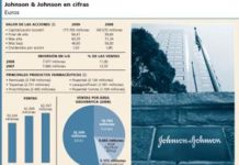 Johnson & Johnson corrige un comienzo de año bajista