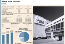 Merck KGaA inició el nuevo ejercicio con descensos