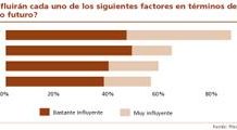 La evaluación económica es una de las 15 claves para hallar la sostenibilidad