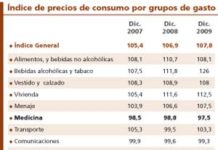 El IPC de la medicina ha caído 2,5 puntos en tres años