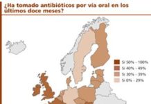 España se encuentra a la cabeza de la UE en la venta de antibióticos sin receta