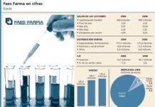 Faes sigue sin recuperarse de las pérdidas acumuladas