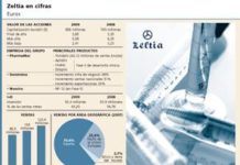 Zeltia no refleja en bolsa la mejora de sus cuentas