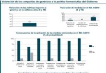 Las compañías de genéricos suspenden la política del Gobierno sobre estos medicamentos