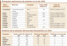 El ‘precipicio de patentes’ se cebará con los gigantes farmacéuticos Pfizer y AstraZeneca