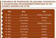 A partir de 2011, España podrá tener en cuenta a Chequia y Eslovaquia para fijar o revisar precios