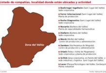 El entorno favorecedor del Vallès barcelonés atrae a la industria farmacéutica