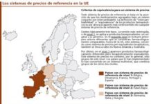 Todo el sector se opone al SPR por equivalentes terapéuticos propuesto por Castilla-La Mancha