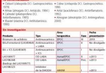 Almirall: una vocación en I+D que avanza en Respiratorio