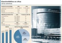 GlaxoSmithKline recupera posiciones en junio