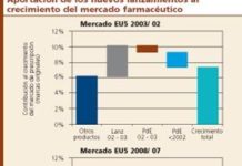 IMS señala que el éxito lo marcan los primeros meses