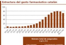 La Central de Resultados de Cataluña respalda la postura autonómica sobre el copago