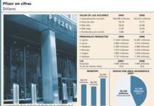 Pfizer cerró un primer semestre muy negativo
