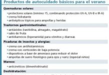 Antiácidos y antihistamínicos, los OTC más usados en verano