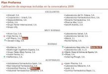 La calificación del Profarma 2009, más centrado en producción, apenas cambia las valoraciones