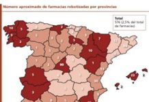 Las farmacias pequeñas, amenazadas por los ‘decretazos’, marcan el auge de la robotización