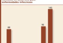 Las farmacéuticas de EEUU luchan contra las infecciones