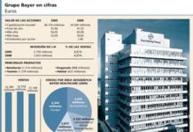 Bayer se recupera de un primer semestre bajista