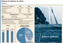 Johnson & Johnson empieza a recuperar posiciones