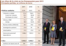 Cohesión e I+D sufren rebajas en los ‘penúltimos’ presupuestos de Zapatero
