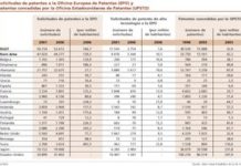 La crisis coloca la competitividad española en las antípodas de Europa
