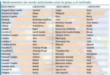 El consumo de fármacos OTC vive su temporada alta con la llegada del resfriado y la gripe