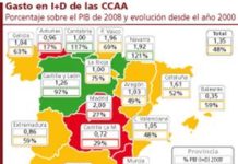 El SNS suspende en materia de cohesión farmacéutica
