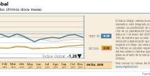 El Índice Global comenzó diciembre al alza