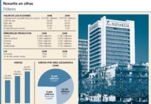 Novartis vuelve a moverse en una línea bajista