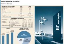 La acción de Novo Nordisk cotiza en máximos