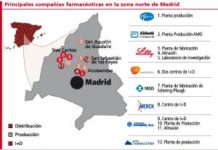 El norte de Madrid es uno de los epicentros de la investigación y producción farmacéutica