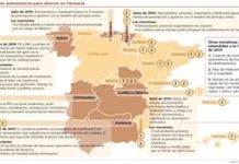 El año que puso a prueba la prestación farmacéutica