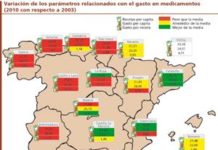 Los ‘decretazos’ dejan el gasto por receta al nivel de 2003, pero sigue la diferencia entre autonomías