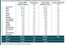 El mercado de EFG creció de forma irregular en 2010 y concentró todas sus ventas en el ‘top ten’