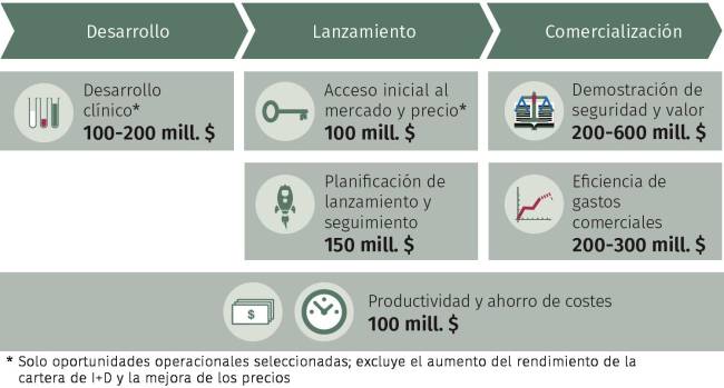 RWE: una oportunidad de ahorro para las compañías farmacéuticas